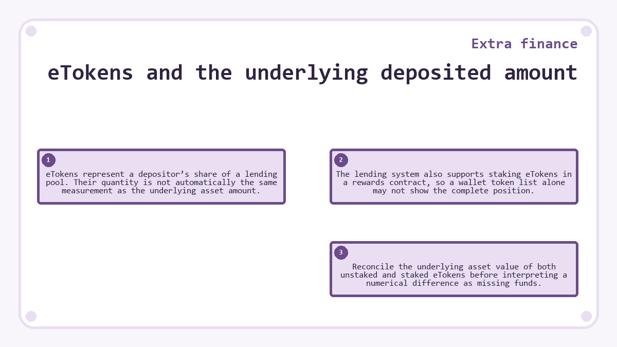 eTokens and the underlying deposited amount: eTokens represent a depositor’s share of a lending pool. Their quantity is not automatically the same measurement as the underlying asset amount.; The lending system also supports staking eTokens in a rewards contract, so a wallet token list alone may not show the complete position.; Reconcile the underlying asset value of both unstaked and staked eTokens before interpreting a numerical difference as missing funds.